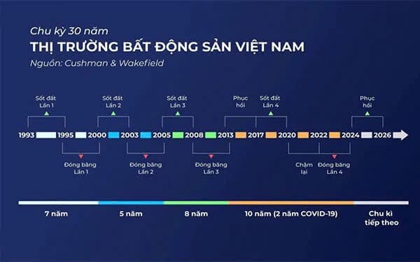 10 điểm sáng trong đầu tư bất động sản năm 2026