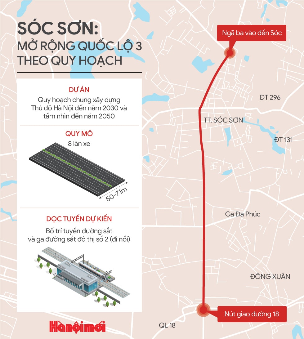 Mở rộng Quốc lộ 3 đoạn sóc sơn