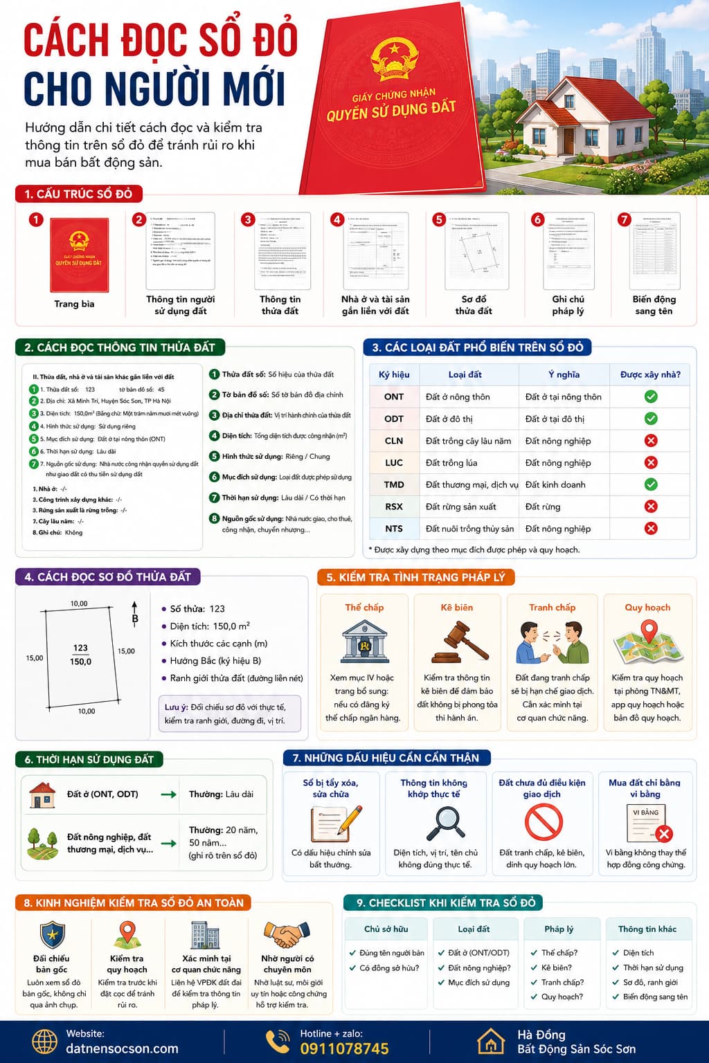 Cách đọc sổ đỏ cho người mới từ A-Z dễ hiểu nhất