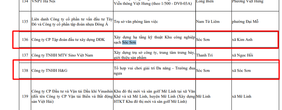thu-hoi-dat-du-an-2